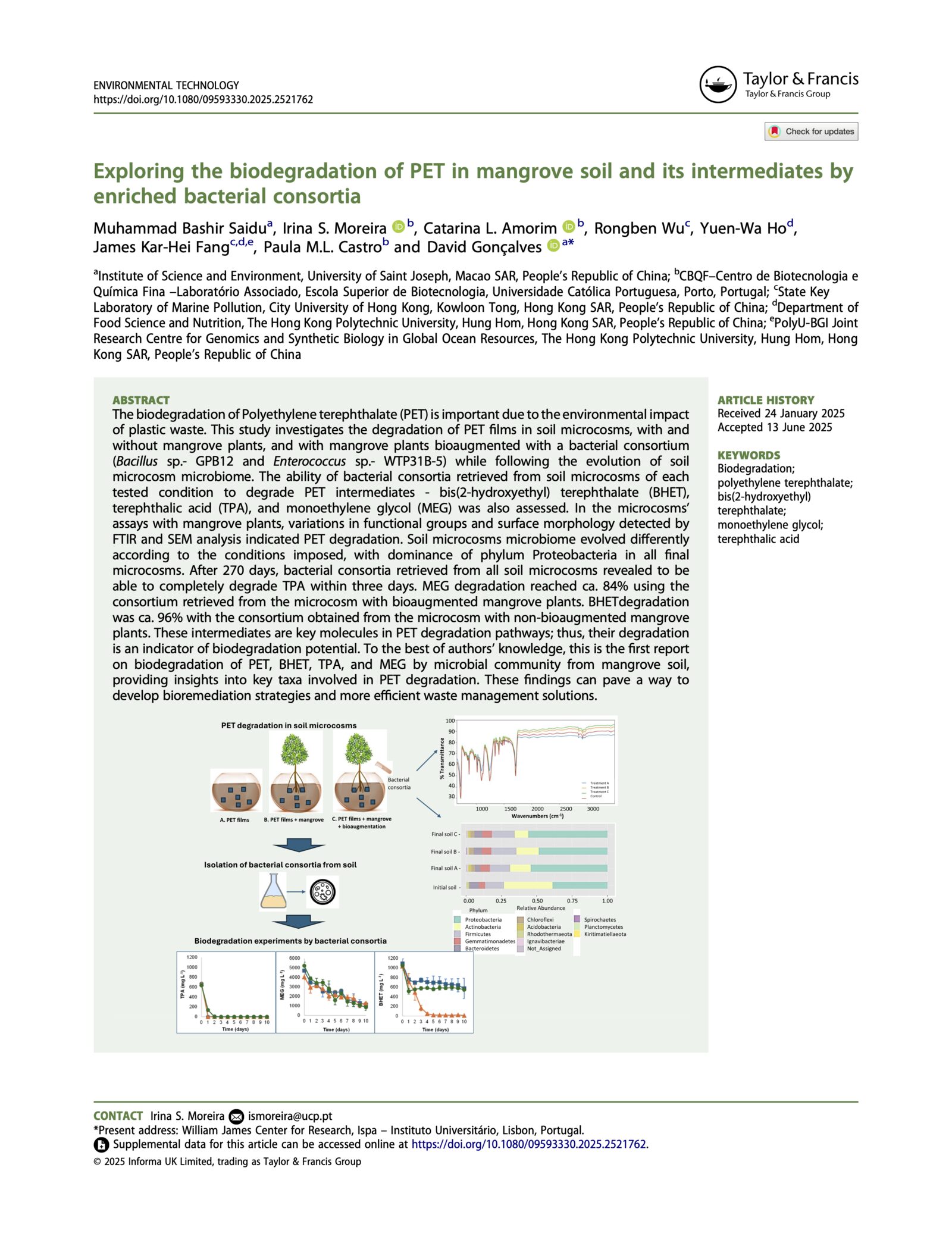 Saidu et al. 2025 – PET degradation